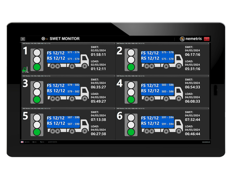 SWET-Monitor